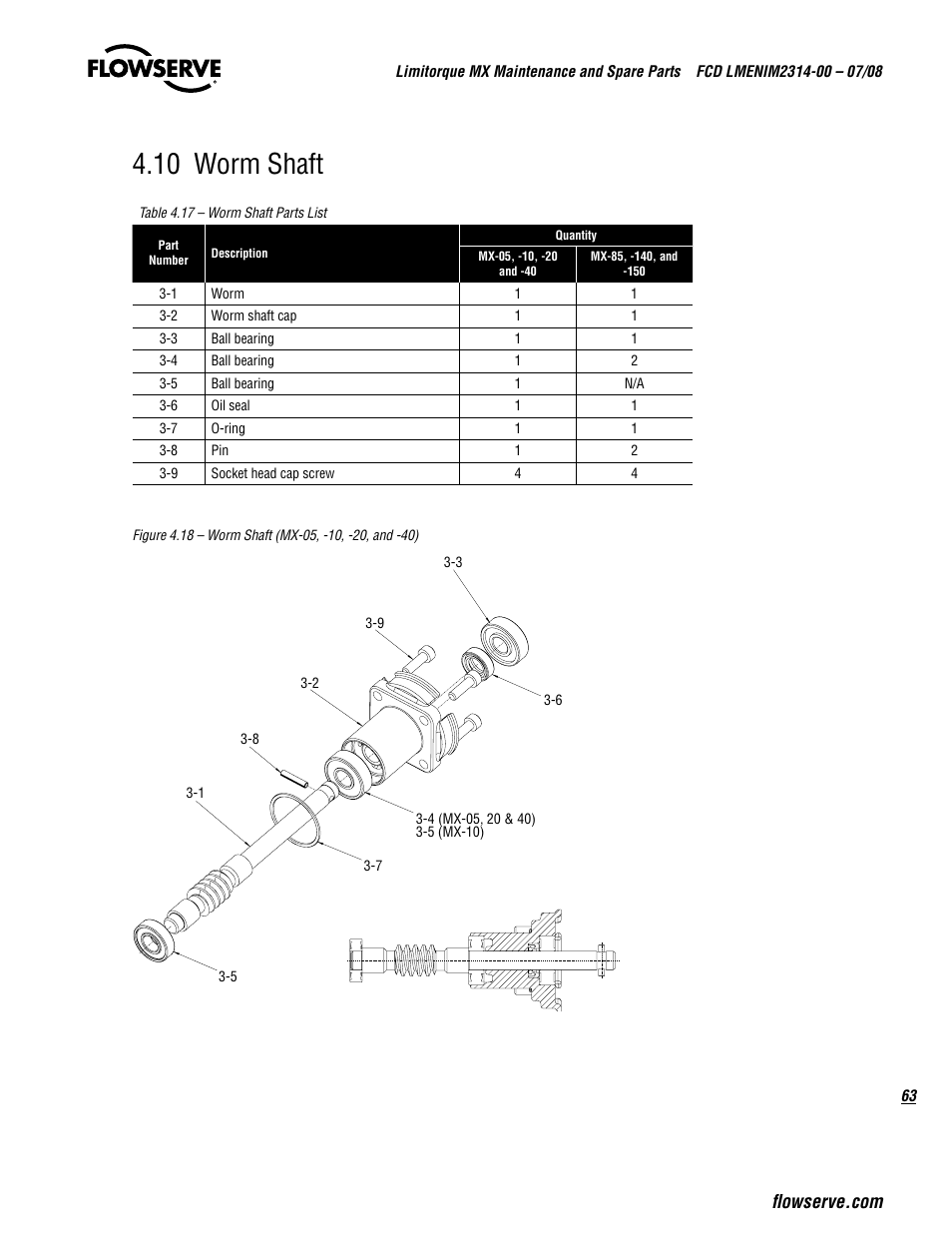 10 worm shaft | Flowserve MX
 Limitorque User Manual | Page 71 / 164