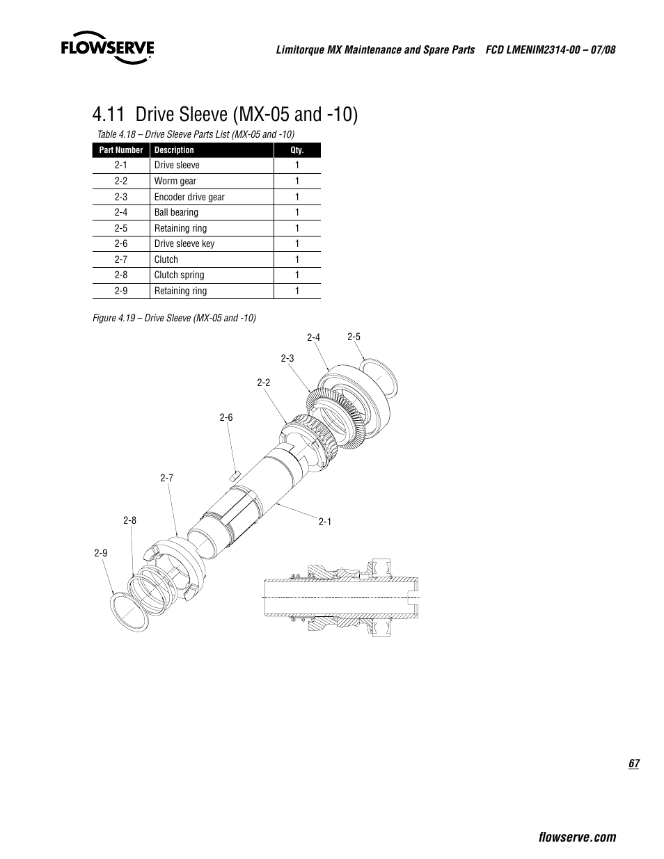 Flowserve MX
 Limitorque User Manual | Page 75 / 164