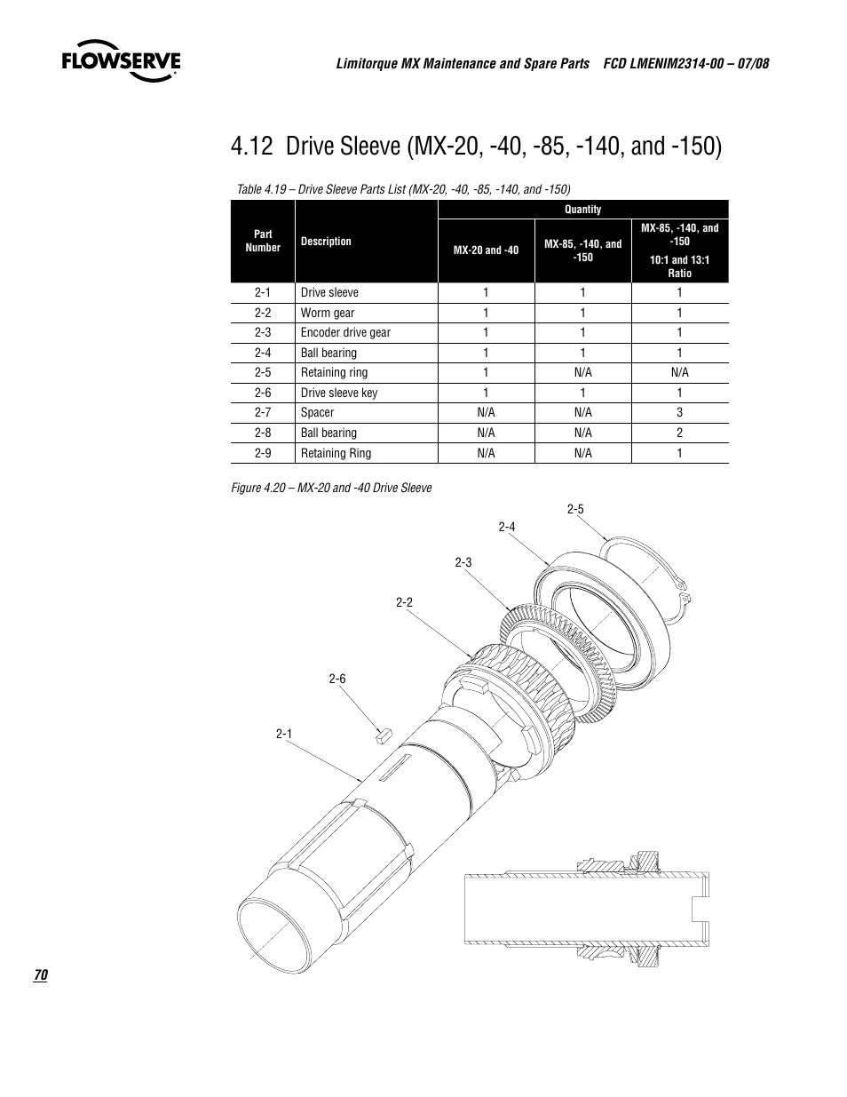 Flowserve MX
 Limitorque User Manual | Page 78 / 164