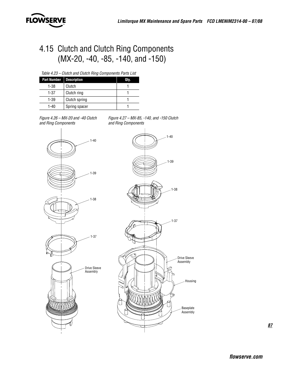 Flowserve MX
 Limitorque User Manual | Page 95 / 164