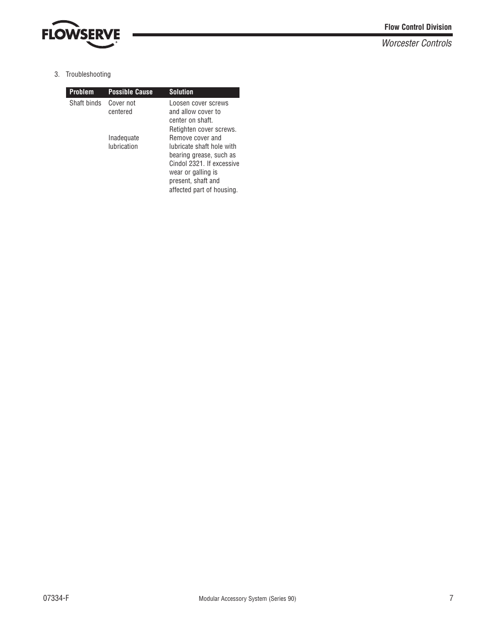 Worcester controls | Flowserve 90 Series Modular Accessory System User Manual | Page 7 / 8