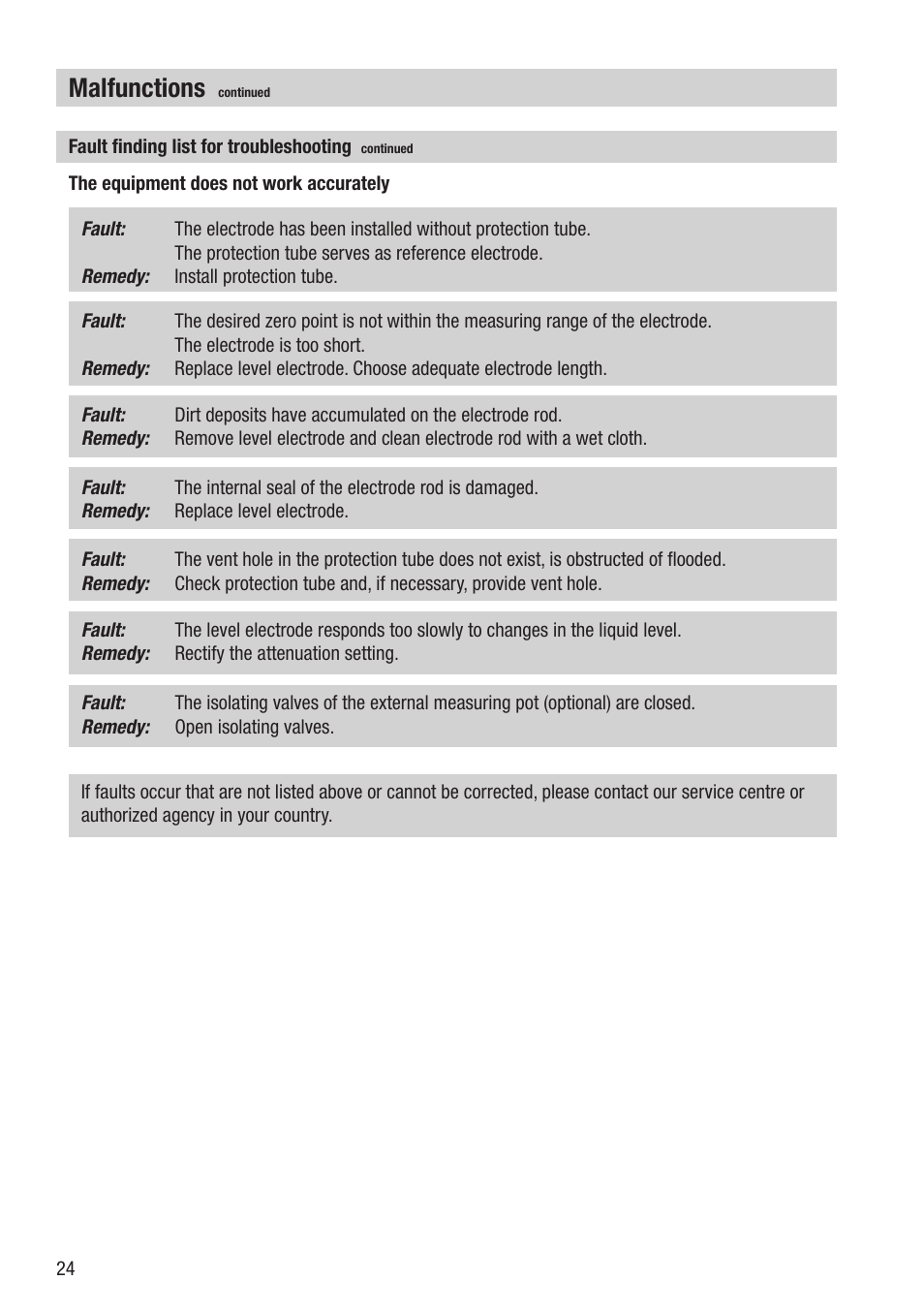 Malfunctions | Flowserve NRG 26-40 User Manual | Page 24 / 28