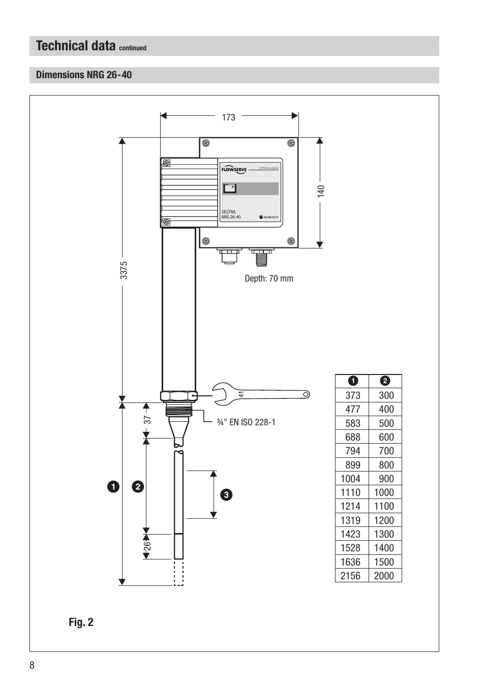 Technical data | Flowserve NRG 26-40 User Manual | Page 8 / 28