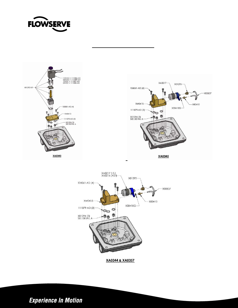 Solenoid options | Flowserve Aviator II Valve Controller User Manual | Page 6 / 8