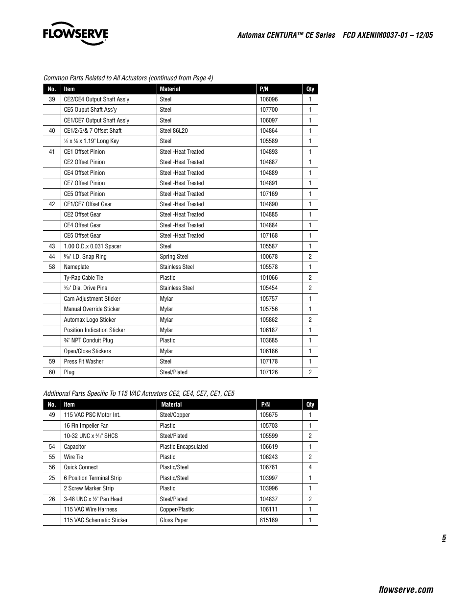 Flowserve CE Series Automax CENTURA User Manual | Page 5 / 12