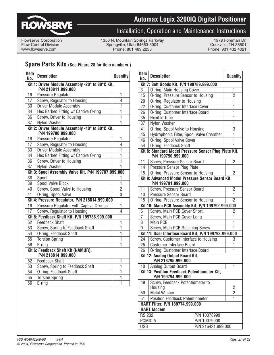 Automax logix 3200iq digital positioner, Spare parts kits | Flowserve Logix 3200IQ Digital Positioner User Manual | Page 27 / 32