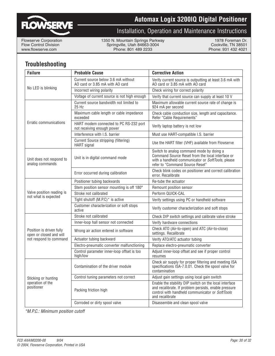 Automax logix 3200iq digital positioner, Troubleshooting | Flowserve Logix 3200IQ Digital Positioner User Manual | Page 30 / 32