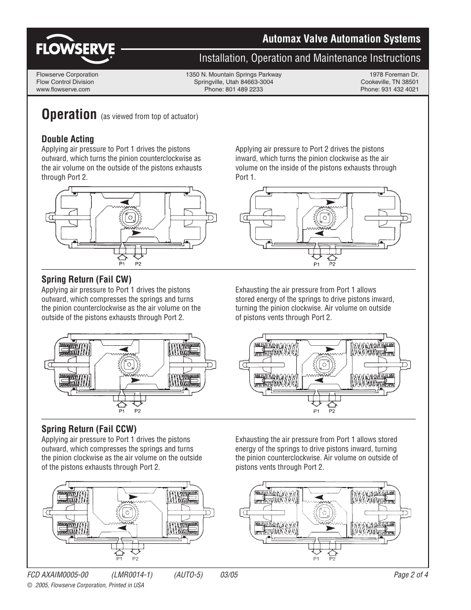 Operation | Flowserve SNA250 User Manual | Page 2 / 4