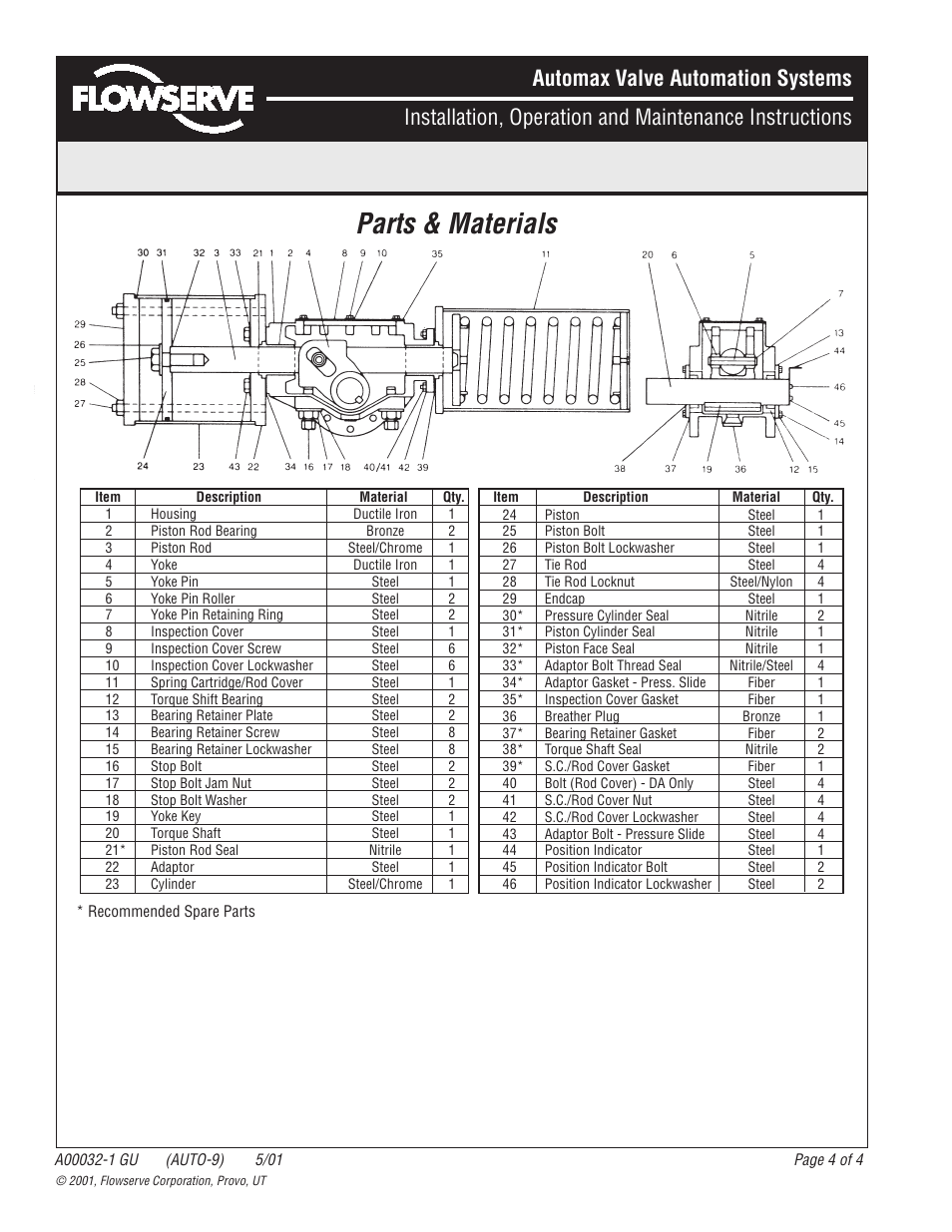 Parts & materials | Flowserve Heavy Duty Actuator User Manual | Page 4 / 4