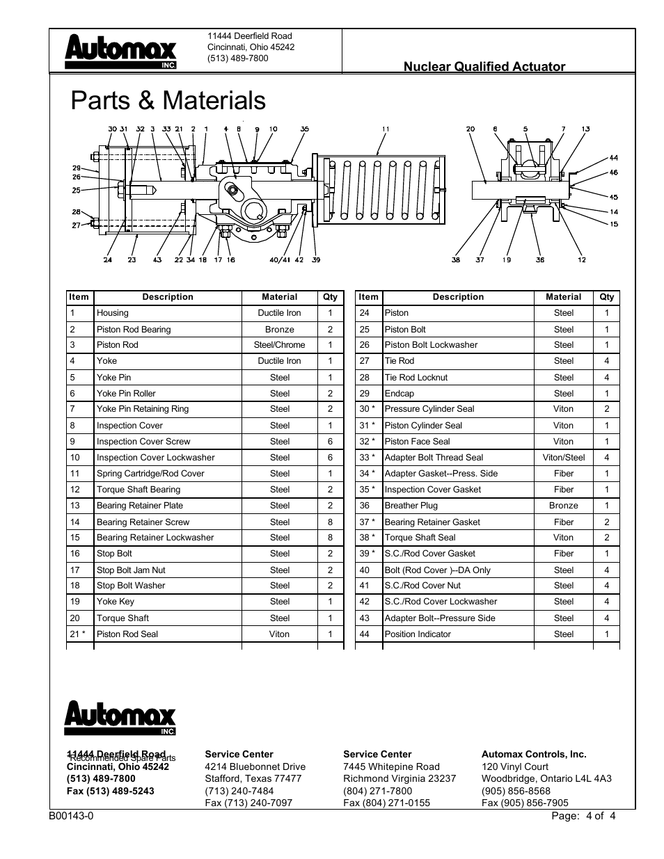Parts & materials, Nuclear qualified actuator | Flowserve Nuclear Qualified Pneumatic Actuator User Manual | Page 4 / 4