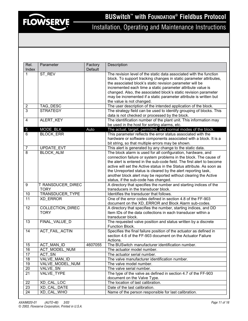 Buswitch, With f | Flowserve BUSwitch User Manual | Page 11 / 16