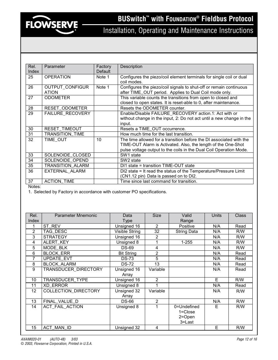 Buswitch, With f | Flowserve BUSwitch User Manual | Page 12 / 16