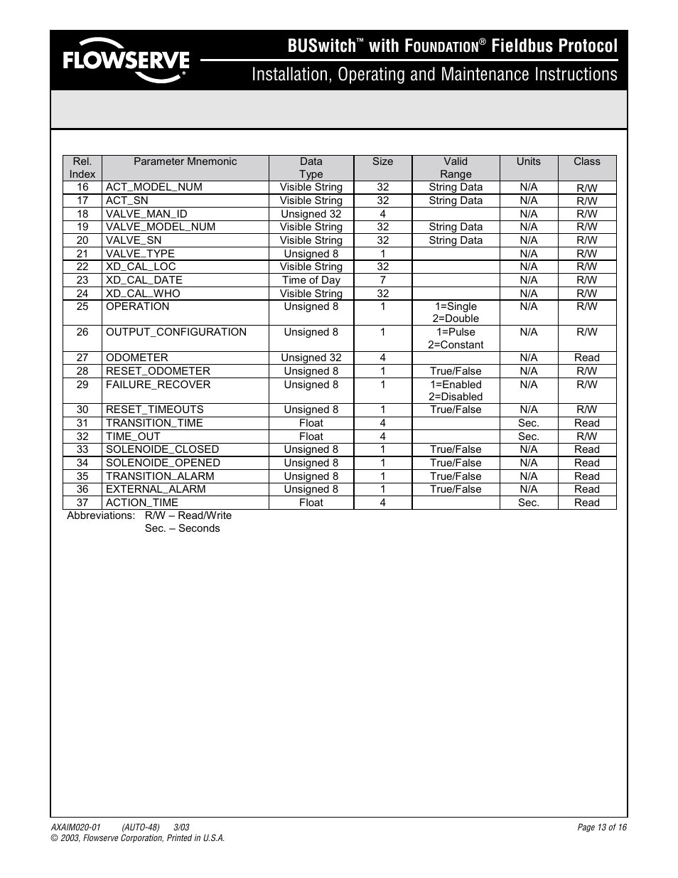 Buswitch, With f | Flowserve BUSwitch User Manual | Page 13 / 16