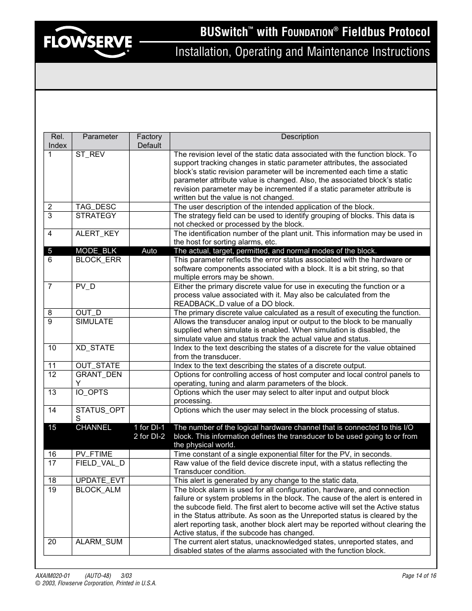 Buswitch, With f | Flowserve BUSwitch User Manual | Page 14 / 16