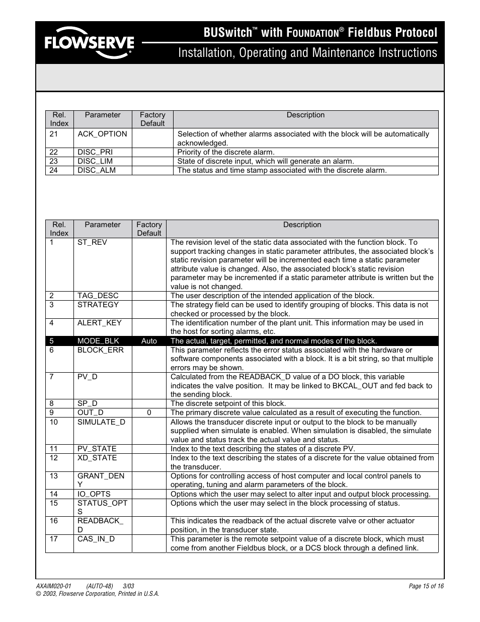 Buswitch, With f | Flowserve BUSwitch User Manual | Page 15 / 16