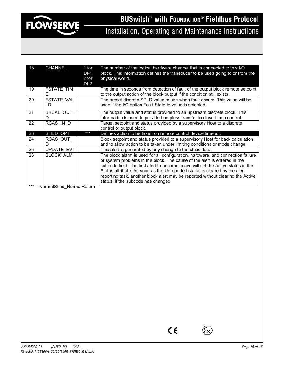 Buswitch, With f | Flowserve BUSwitch User Manual | Page 16 / 16