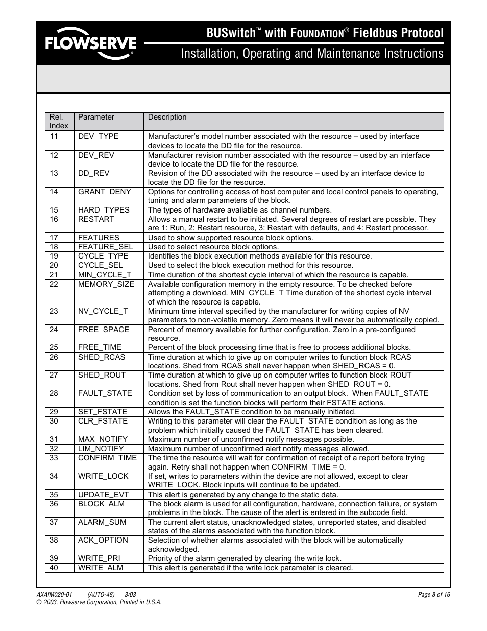 Buswitch, With f | Flowserve BUSwitch User Manual | Page 8 / 16