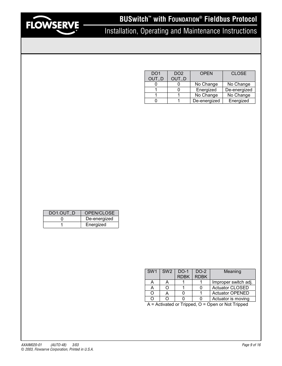 Buswitch, With f | Flowserve BUSwitch User Manual | Page 9 / 16