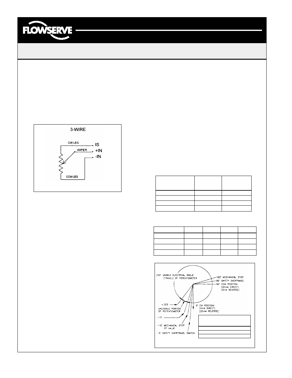 Esp3 transmitter (optional), Resistive inputs (optional), Heater & thermostat (optional) | Performance data (centura/esp3) | Flowserve ESP3 Electronic Servo Positioner User Manual | Page 2 / 4