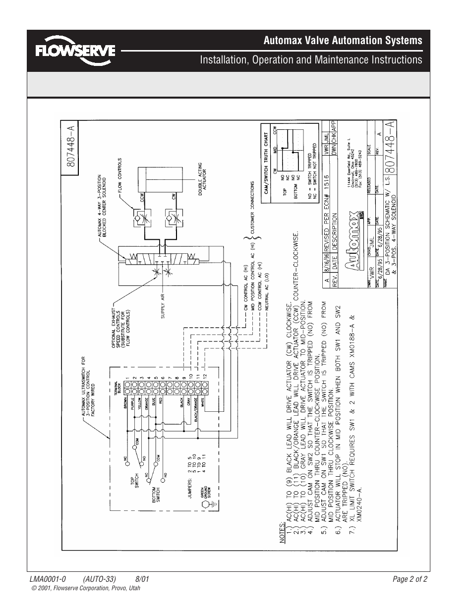 Flowserve DA Limit Switch Method 3-Position Control User Manual | Page 2 / 2
