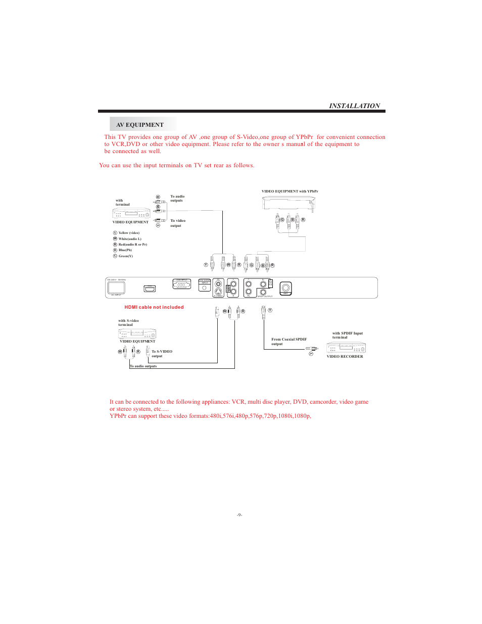 Installation | Curtis LCDVD194A User Manual | Page 10 / 26
