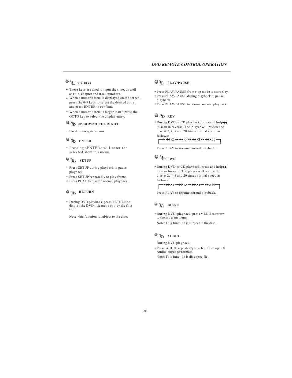 Dvd remote control operation | Curtis LCDVD194A User Manual | Page 21 / 26