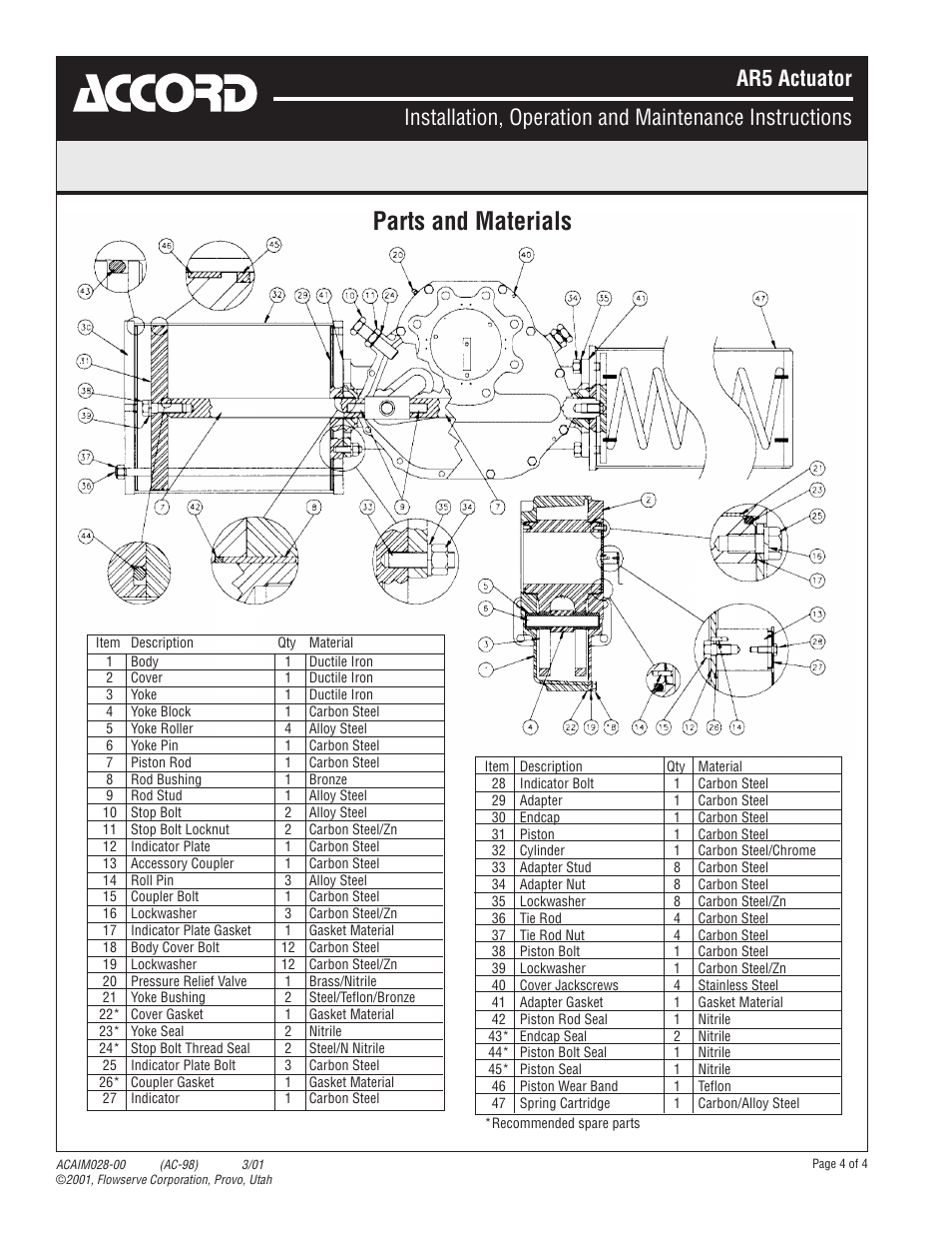 Parts and materials | Flowserve AR5 Actuator User Manual | Page 4 / 4