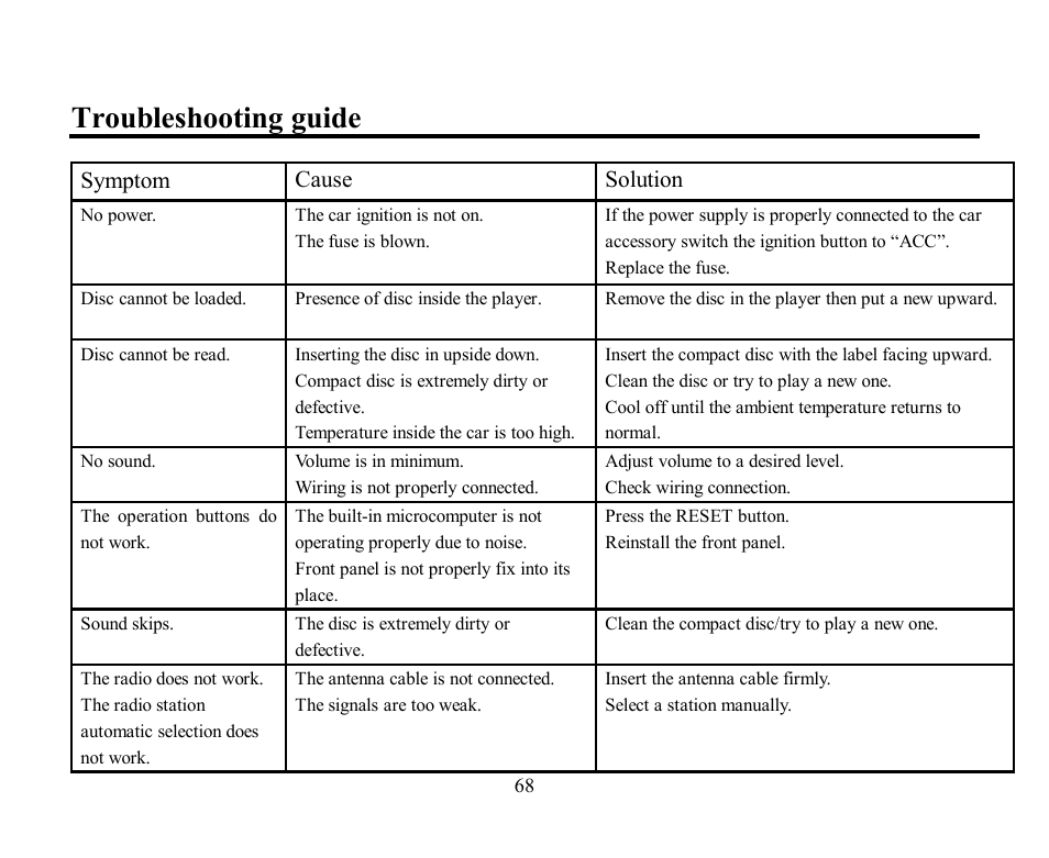 Troubleshooting guide, Symptom cause solution | Hyundai H-CMD2002 User Manual | Page 68 / 146