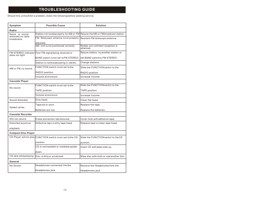 Troubleshooting guide | Curtis RCD 310 User Manual | Page 7 / 7