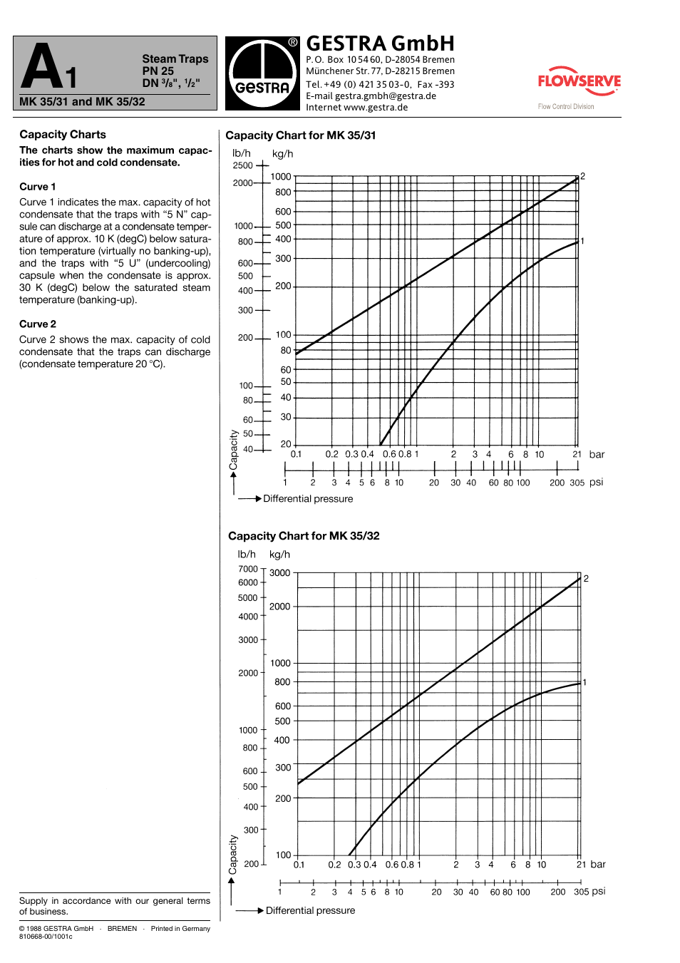 Gestra gmbh | Flowserve MK 35/31 User Manual | Page 4 / 4