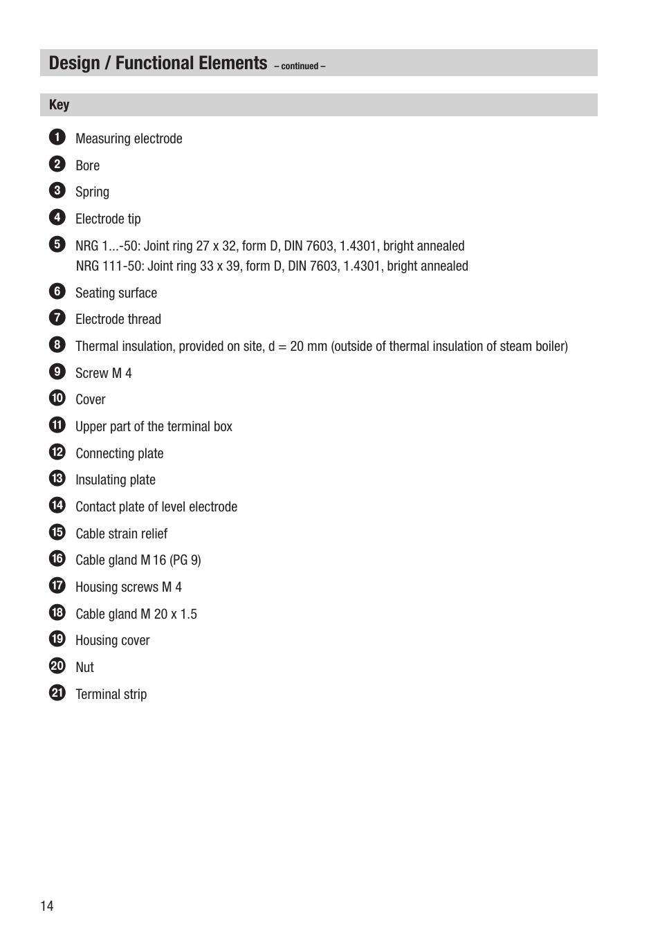 Design / functional elements | Flowserve NRG 16-50 User Manual | Page 14 / 24