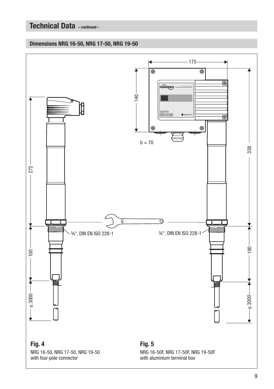 Technical data, Fig. 4, Fig. 5 | Flowserve NRG 16-50 User Manual | Page 9 / 24