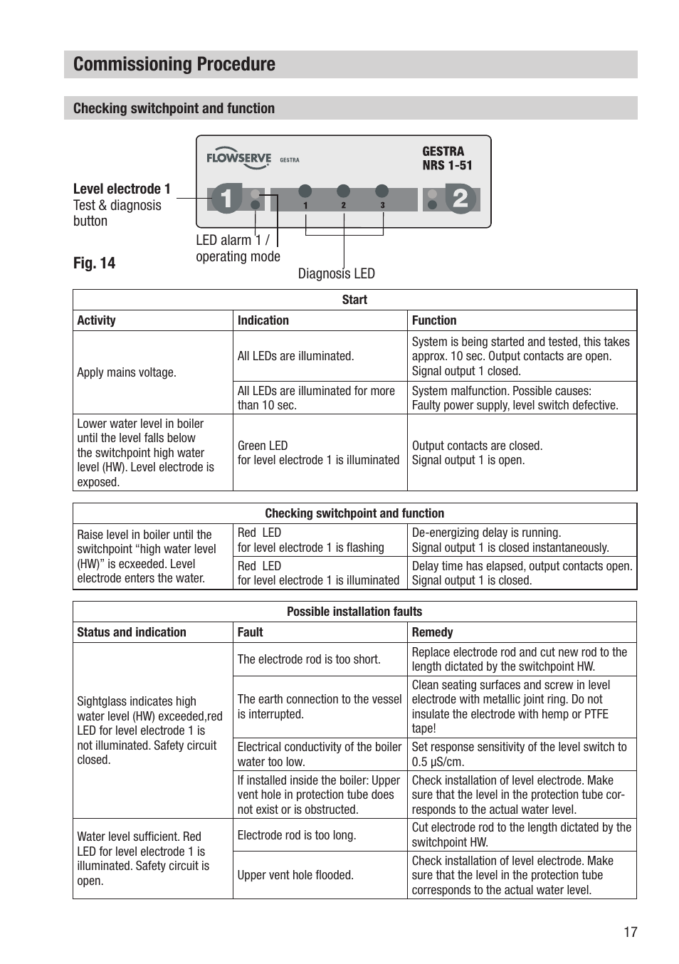 Commissioning procedure, Fig. 14 | Flowserve NRS 1-51 User Manual | Page 17 / 24