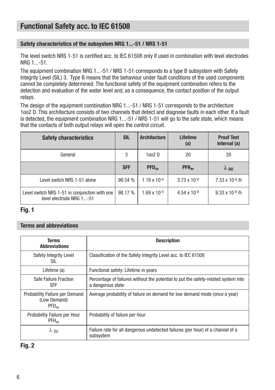Fig. 1, Fig. 2 | Flowserve NRS 1-51 User Manual | Page 6 / 24