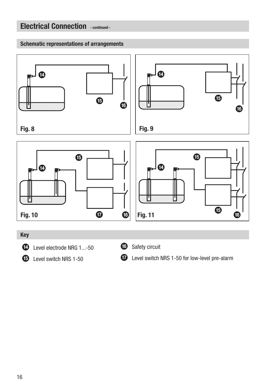 Flowserve NRS 1-50 For ONE Electrode User Manual | Page 16 / 24