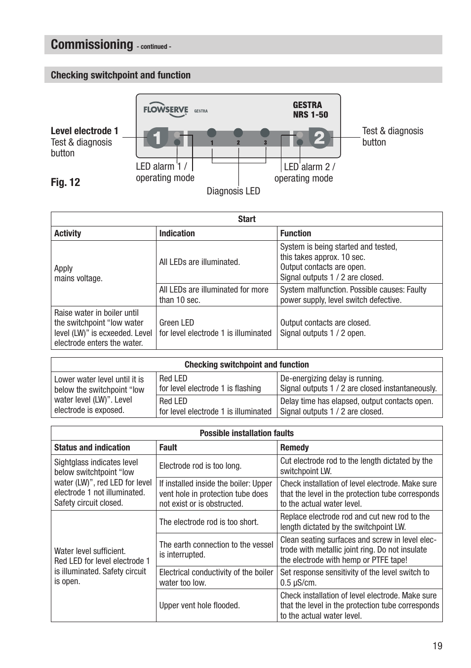 Commissioning, Fig. 12 | Flowserve NRS 1-50 For ONE Electrode User Manual | Page 19 / 24