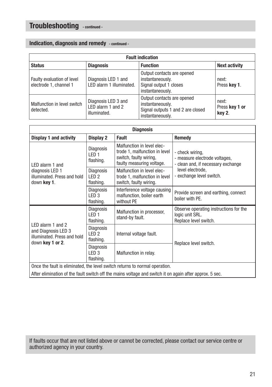 Troubleshooting | Flowserve NRS 1-50 For ONE Electrode User Manual | Page 21 / 24