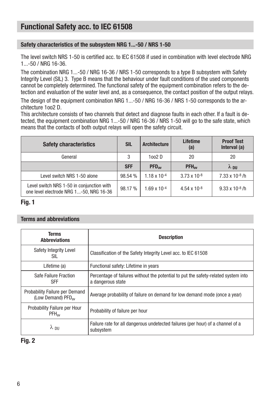 Fig. 1, Fig. 2 | Flowserve NRS 1-50 For ONE Electrode User Manual | Page 6 / 24