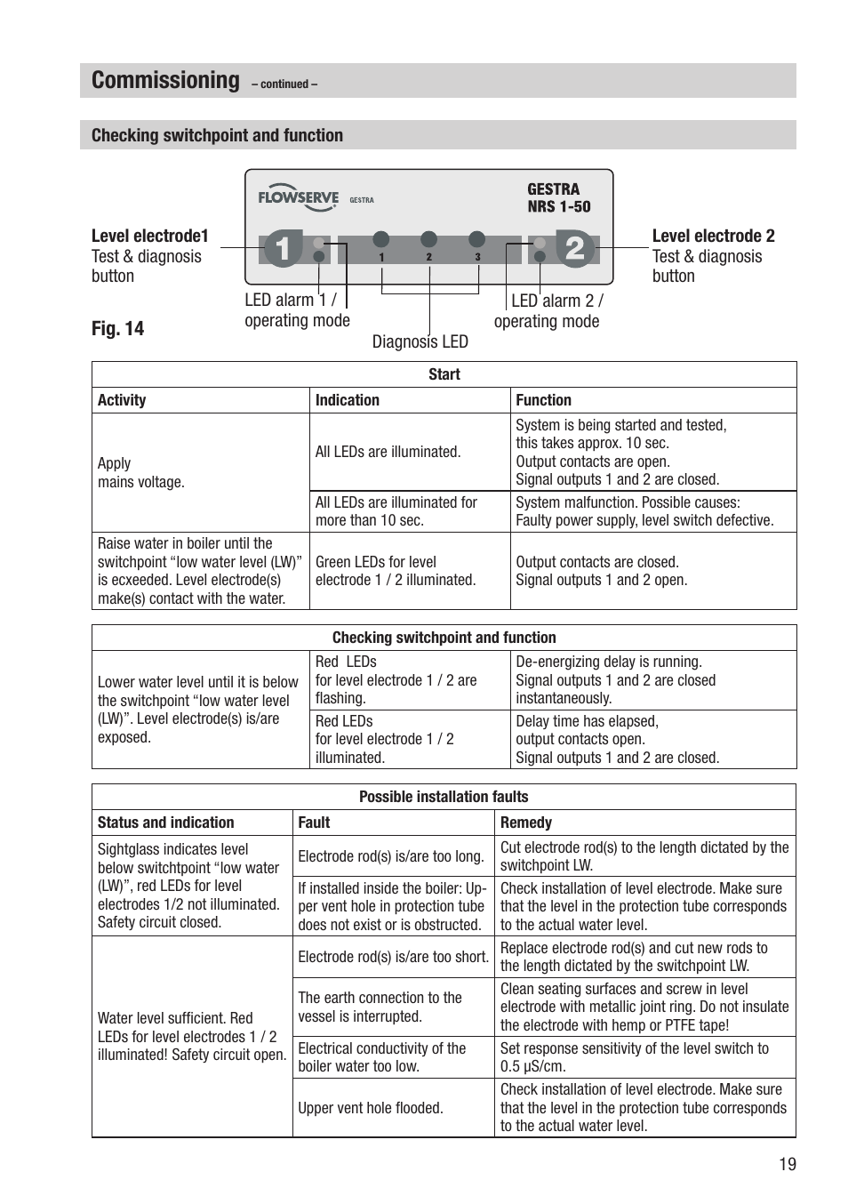 Commissioning, Fig. 14 | Flowserve NRS 1-50 For TWO Electrodes User Manual | Page 19 / 28