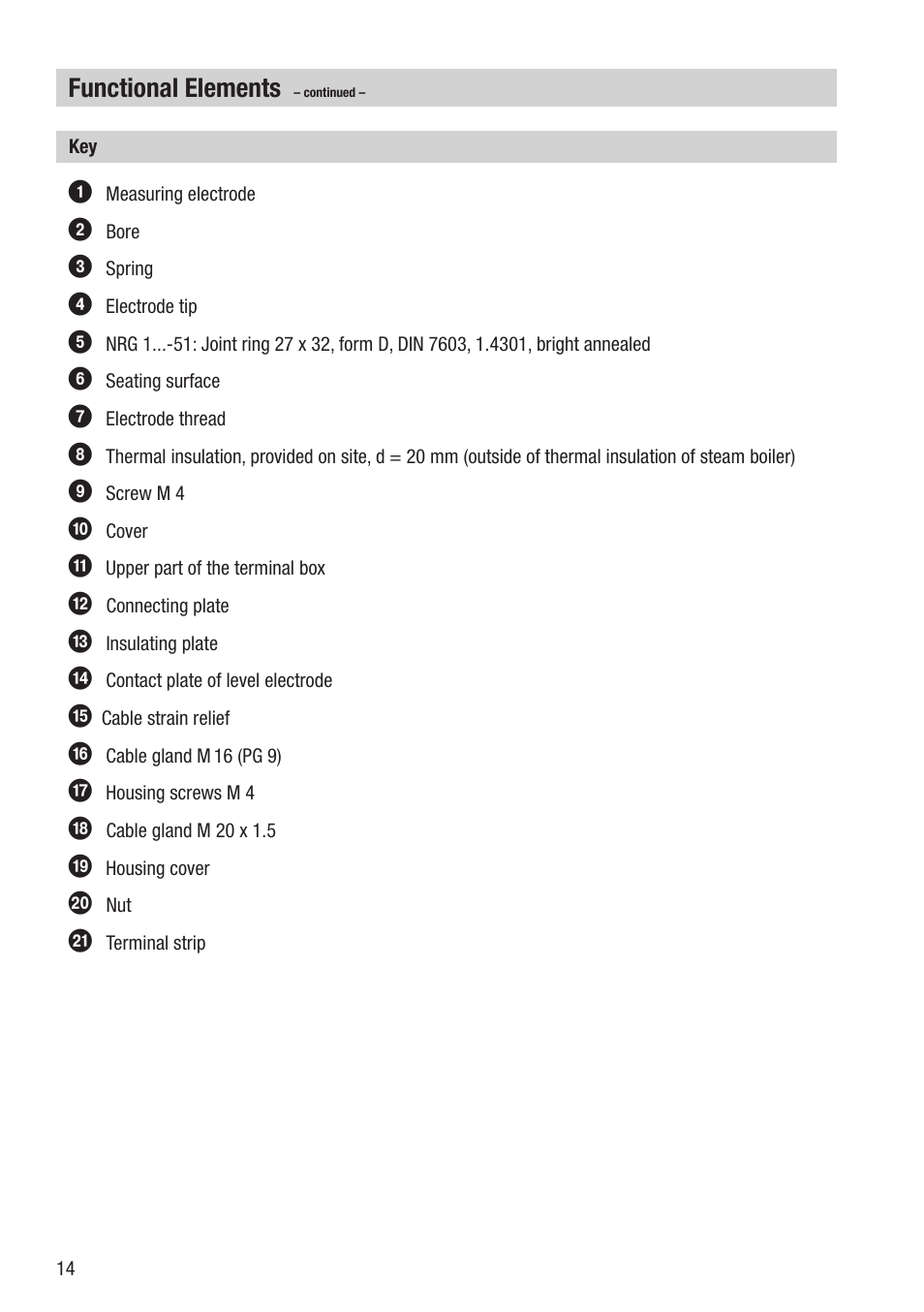 Functional elements | Flowserve NRG 16-51 User Manual | Page 14 / 24