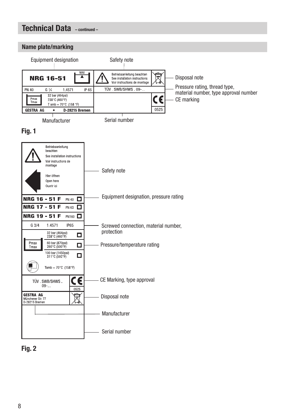 Technical data | Flowserve NRG 16-51 User Manual | Page 8 / 24