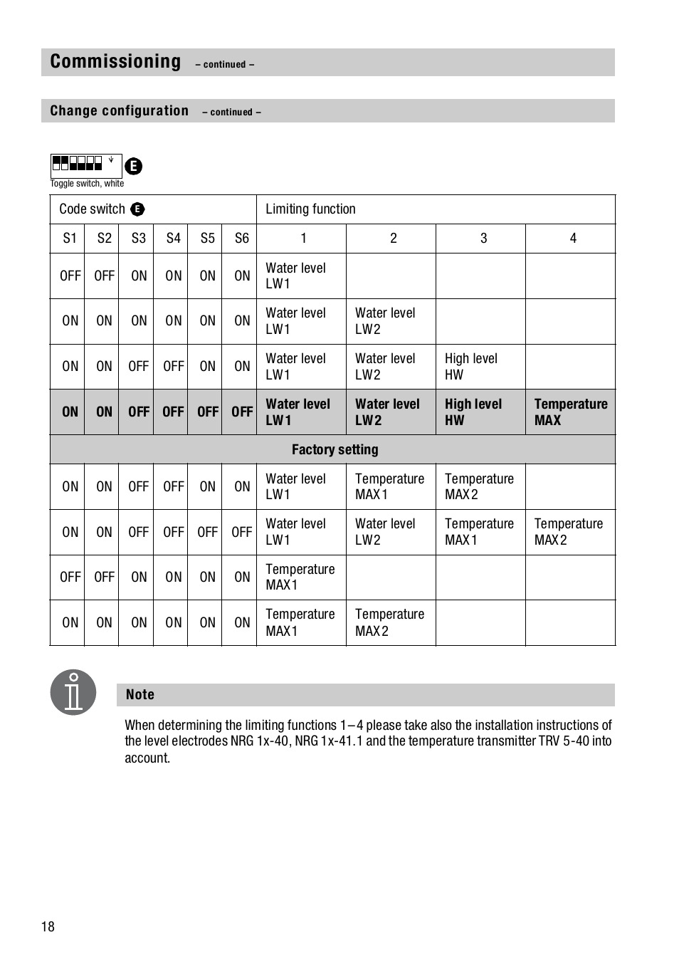 Commissioning | Flowserve NRS1-40.1 User Manual | Page 18 / 34