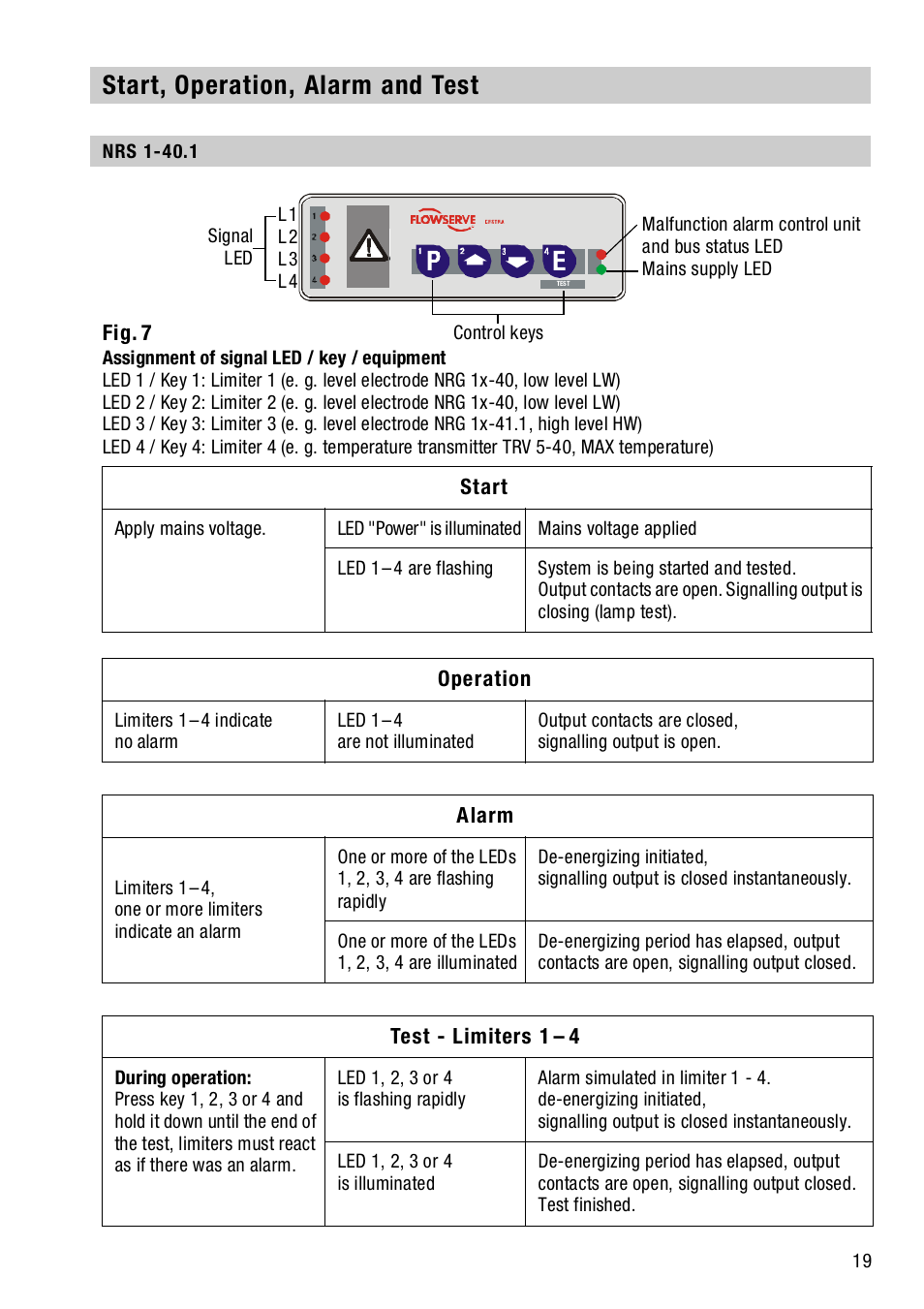 Start, operation, alarm and test, Nrs 1-40.1 | Flowserve NRS1-40.1 User Manual | Page 19 / 34