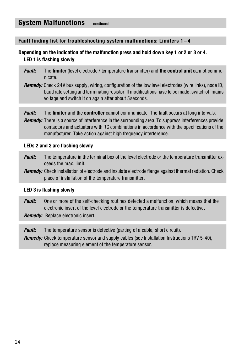 System malfunctions | Flowserve NRS1-40.1 User Manual | Page 24 / 34