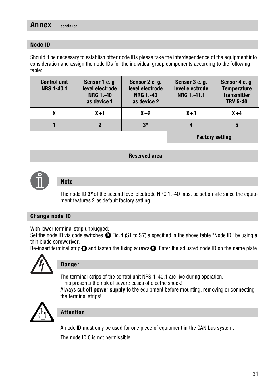 Node id, Change node id, Node id change node id | Annex | Flowserve NRS1-40.1 User Manual | Page 31 / 34