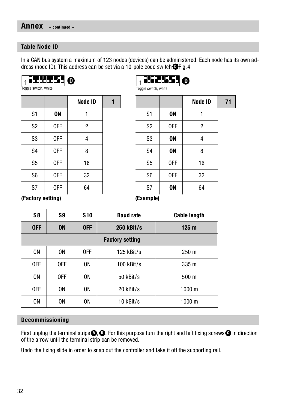 Table node id, Decommissioning, Table node id decommissioning | Annex | Flowserve NRS1-40.1 User Manual | Page 32 / 34