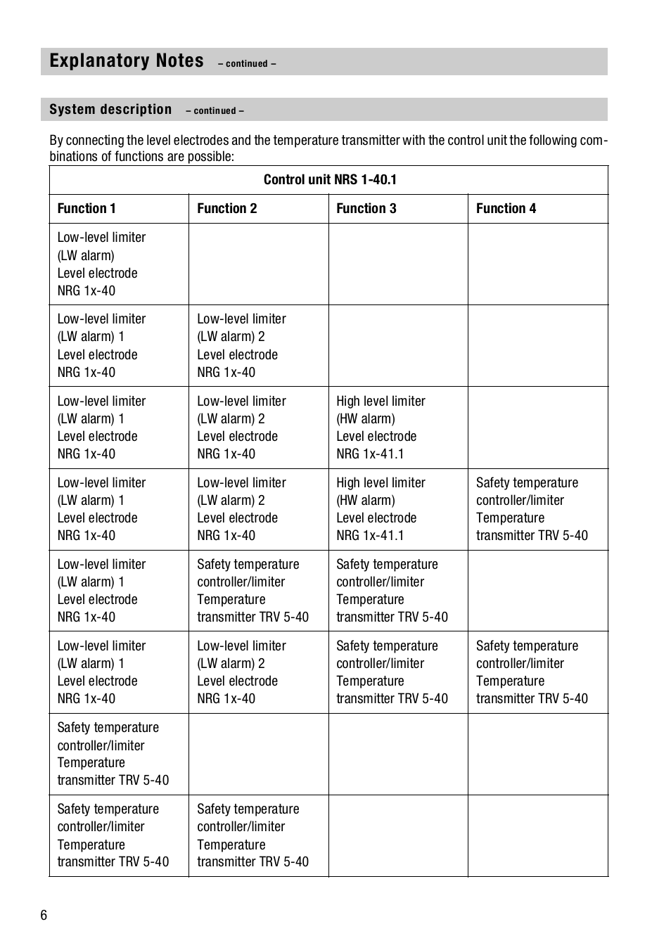 Flowserve NRS1-40.1 User Manual | Page 6 / 34