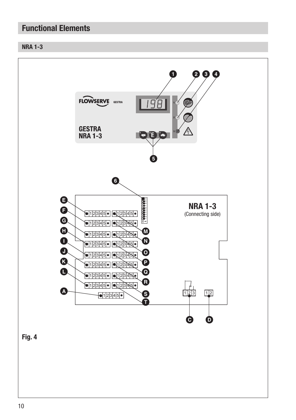 Functional elements, Fig. 4 | Flowserve NRA 1-3 User Manual | Page 10 / 24