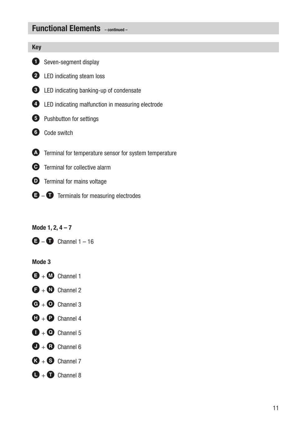 Functional elements | Flowserve NRA 1-3 User Manual | Page 11 / 24