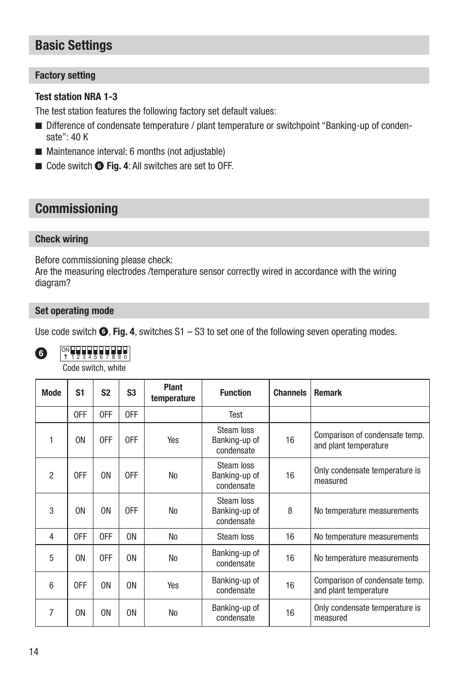 Basic settings, Commissioning | Flowserve NRA 1-3 User Manual | Page 14 / 24
